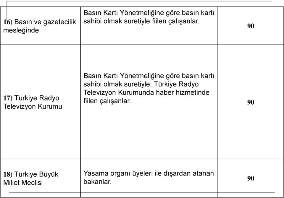 90 17) Türkiye Radyo Televizyon Kurumu Basın Kartı Yönetmeliğine göre basın kartı sahibi olmak