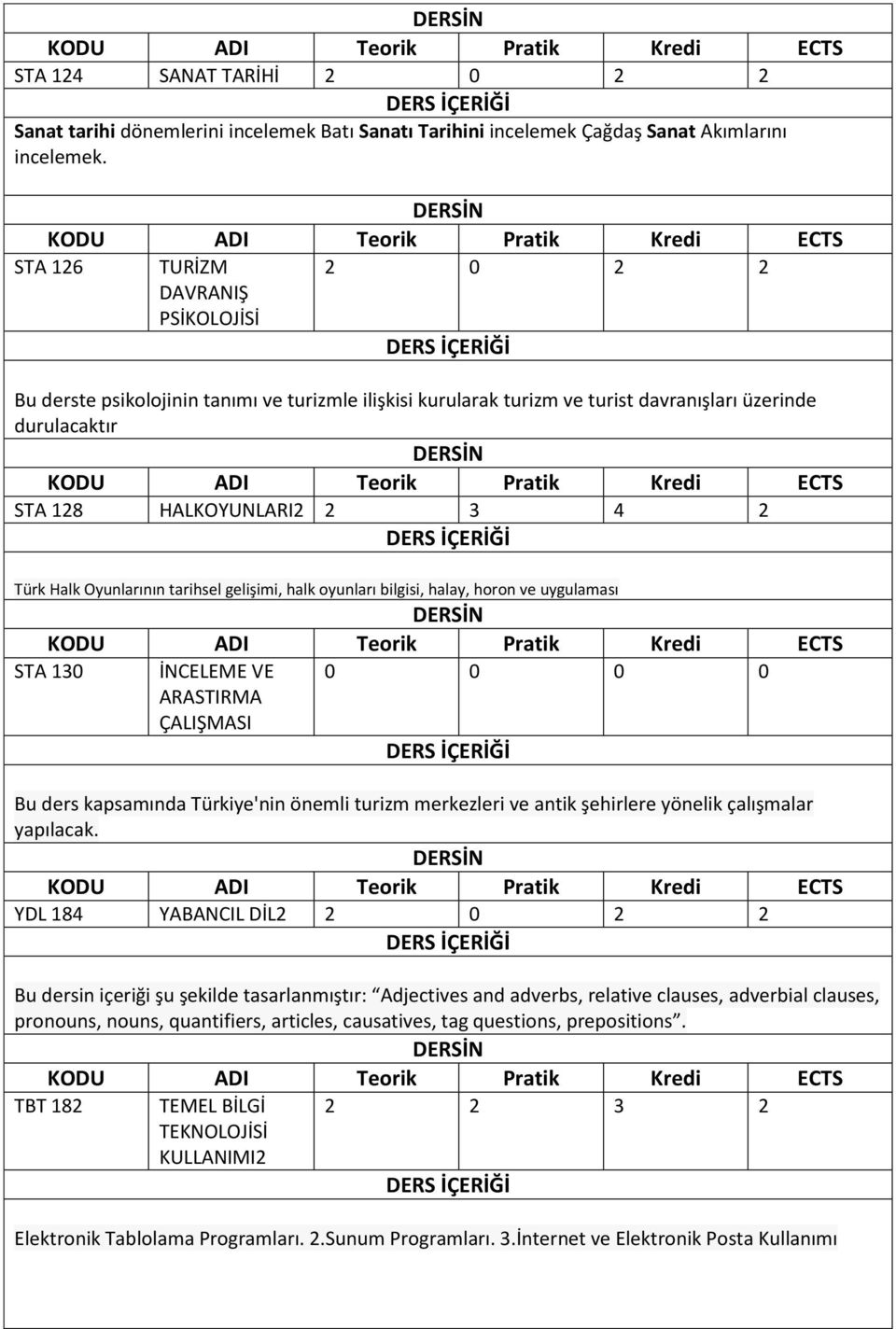 Oyunlarının tarihsel gelişimi, halk oyunları bilgisi, halay, horon ve uygulaması STA 130 İNCELEME VE ARASTIRMA ÇALIŞMASI 0 0 0 0 Bu ders kapsamında Türkiye'nin önemli turizm merkezleri ve antik