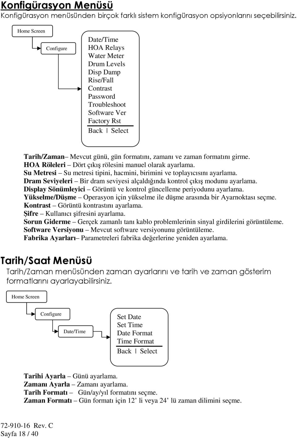 zaman formatını girme. HOA Röleleri Dört çıkı rölesini manuel olarak ayarlama. Su Metresi Su metresi tipini, hacmini, birimini ve toplayıcısını ayarlama.