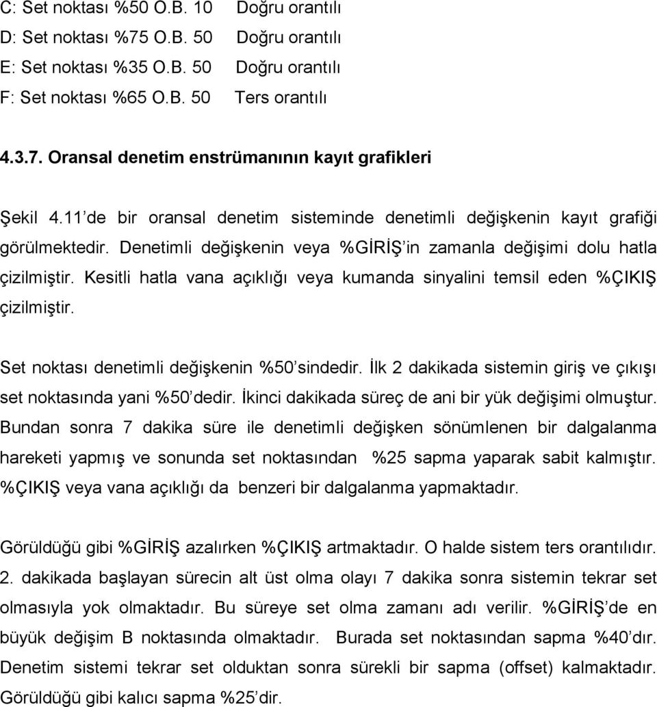 Kesitli hatla vana açıklığı veya kumanda sinyalini temsil eden %ÇIKIŞ çizilmiştir. Set noktası denetimli değişkenin %50 sindedir. İlk 2 dakikada sistemin giriş ve çıkışı set noktasında yani %50 dedir.