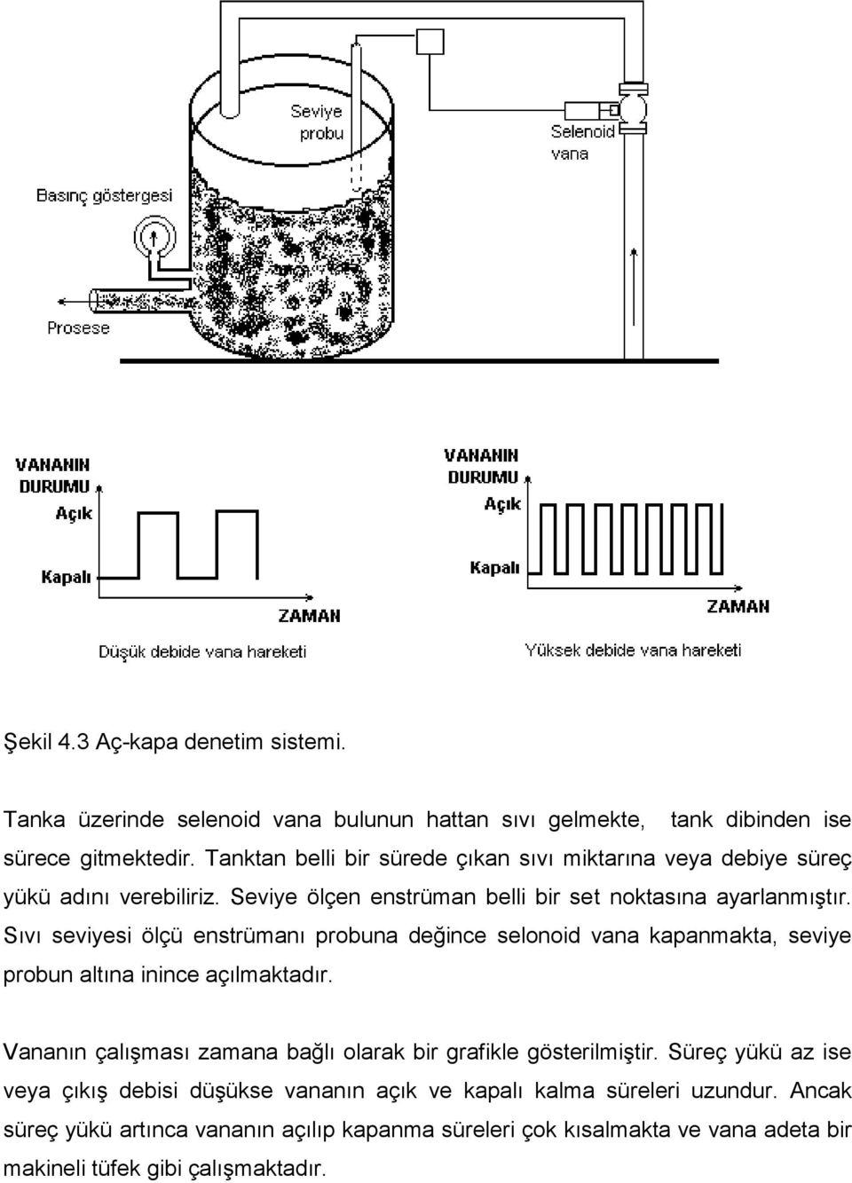 Sıvı seviyesi ölçü enstrümanı probuna değince selonoid vana kapanmakta, seviye probun altına inince açılmaktadır.