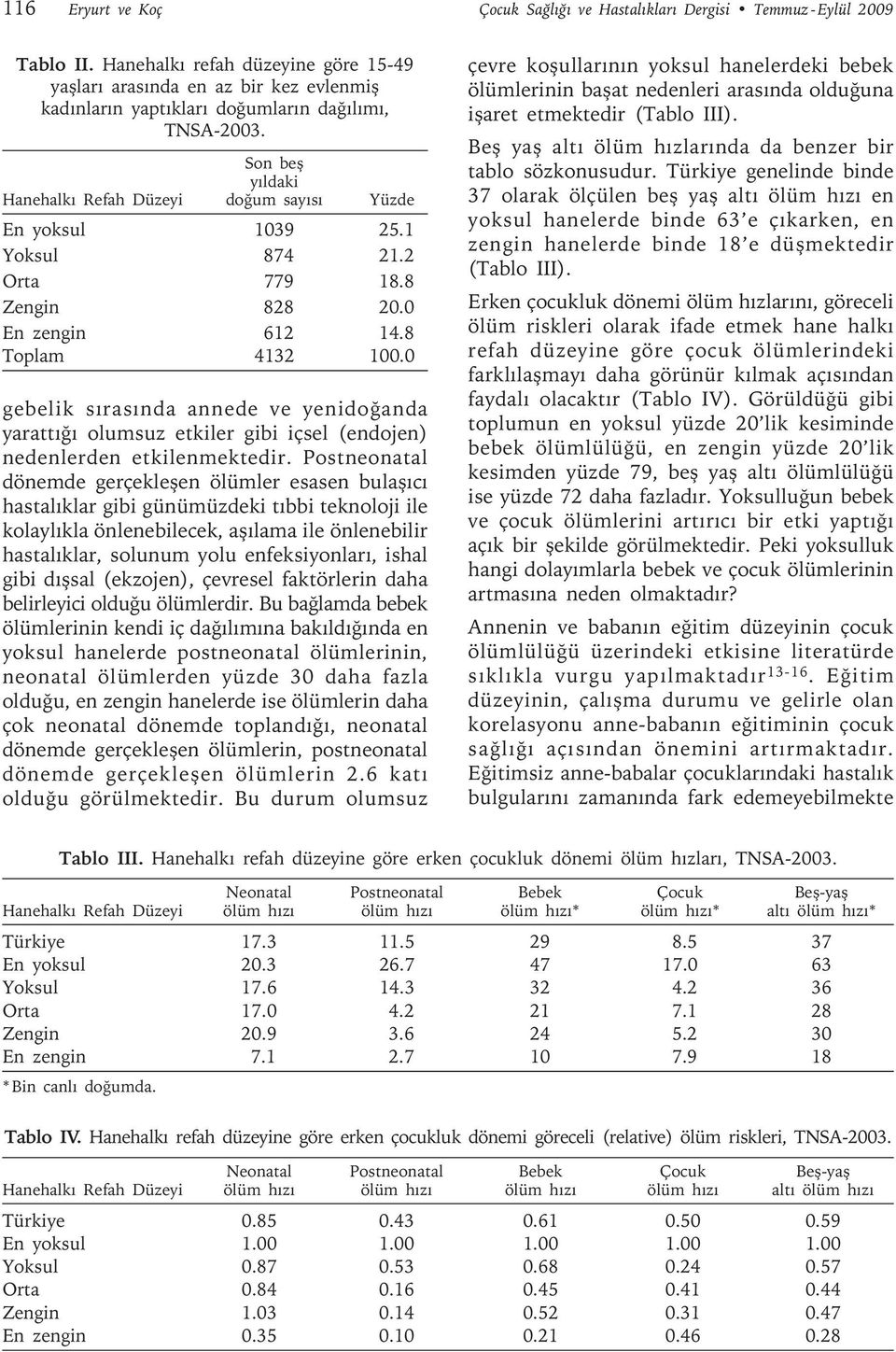 Hanehalkı Refah Düzeyi Son beş yıldaki doğum sayısı Yüzde En yoksul 1039 25.1 Yoksul 874 21.2 Orta 779 18.8 Zengin 828 20.0 En zengin 612 14.8 Toplam 4132 100.