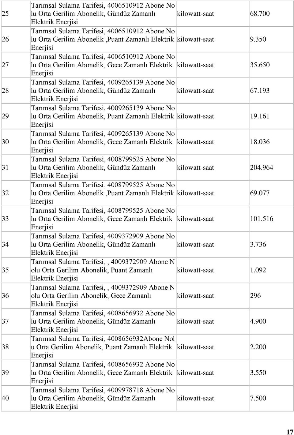 350 Tarımsal Sulama Tarifesi, 4006510912 Abone No lu Orta Gerilim Abonelik, Gece Zamanlı Elektrik kilowatt-saat 35.