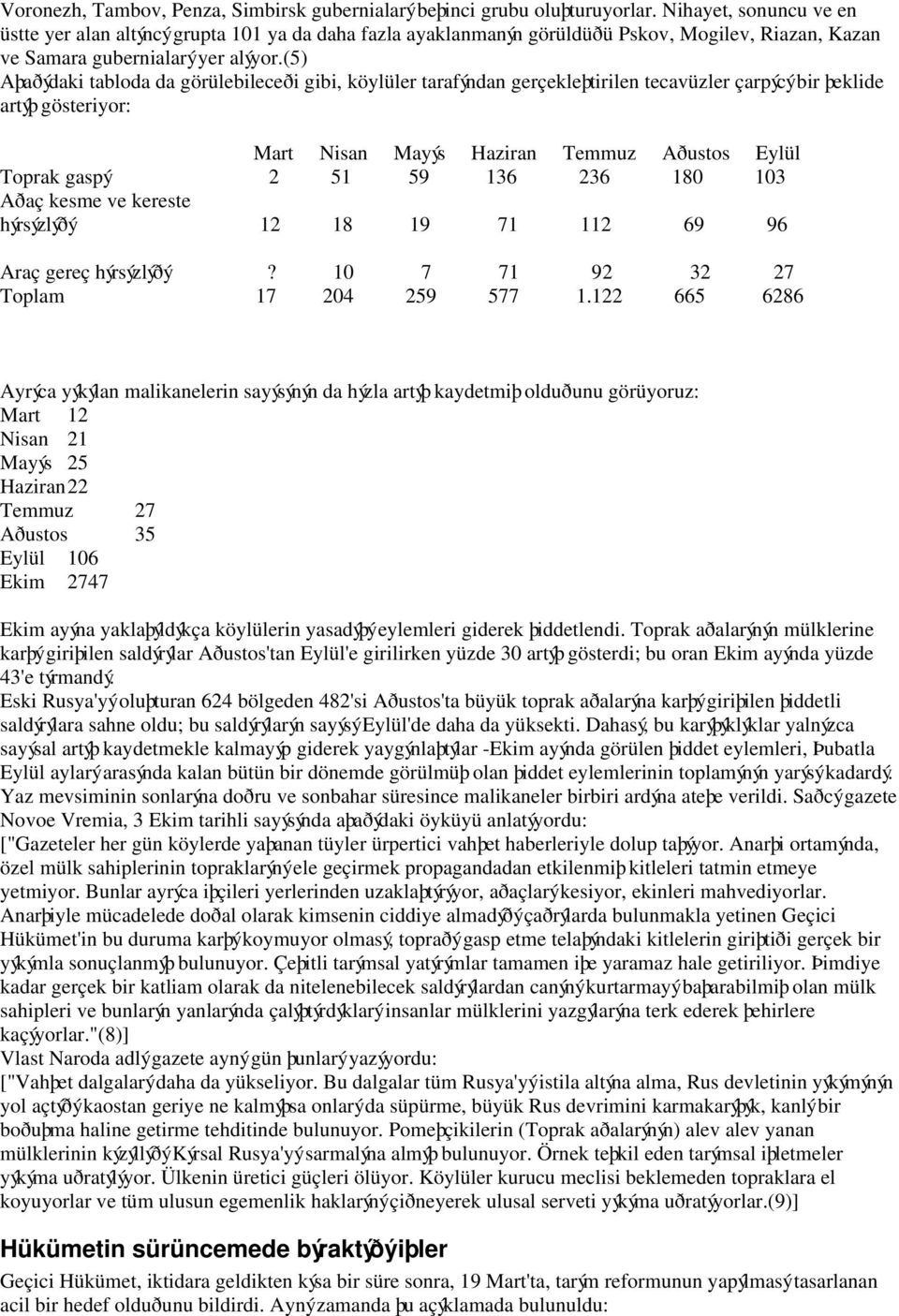 (5) Aþaðýdaki tabloda da görülebileceði gibi, köylüler tarafýndan gerçekleþtirilen tecavüzler çarpýcý bir þeklide artýþ gösteriyor: Mart Nisan Mayýs Haziran Temmuz Aðustos Eylül Toprak gaspý 2 51 59