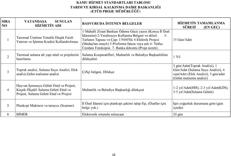 3- Tarlanın Tapusu ve Çapı 1/5000'lik 4-Elektrik Projesi (MedaĢ'tan onaylı) 5-Proforma fatura veya aslı 6- Nüfus Cüzdanı Fotokopisi. 7- Banka dekontu (Proje ücreti).