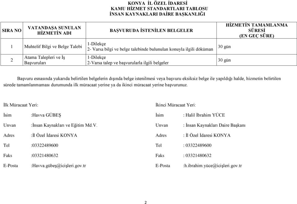 SÜRESİ (EN GEÇ SÜRE) BaĢvuru esnasında yukarıda belirtilen belgelerin dıģında belge istenilmesi veya baģvuru eksiksiz belge ile yapıldığı halde, hizmetin belirtilen sürede tamamlanmaması durumunda