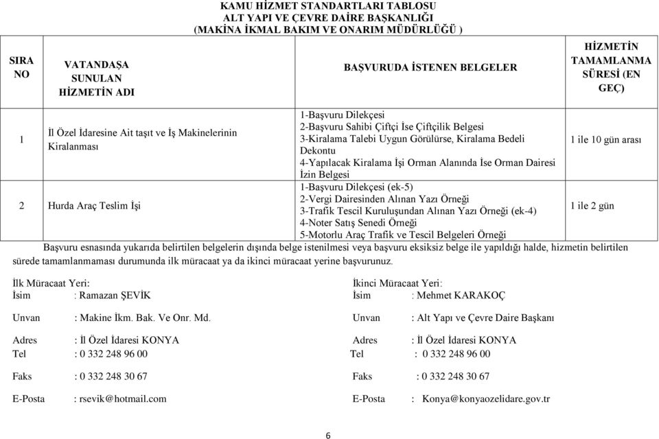 Görülürse, Kiralama Bedeli Dekontu 4-Yapılacak Kiralama ĠĢi Orman Alanında Ġse Orman Dairesi Ġzin Belgesi 1-BaĢvuru Dilekçesi (ek-5) 2-Vergi Dairesinden Alınan Yazı Örneği 3-Trafik Tescil