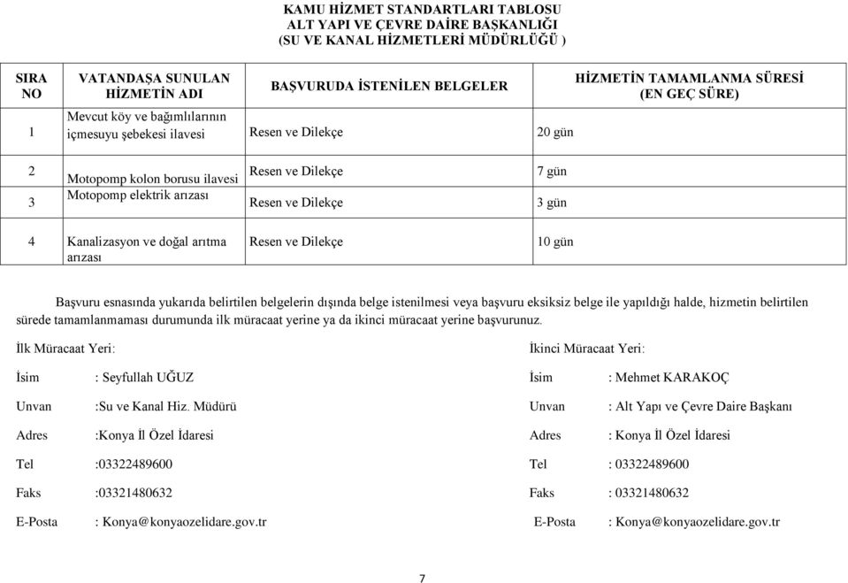 7 gün 3 gün 4 Kanalizasyon ve doğal arıtma arızası Resen ve Dilekçe 10 gün BaĢvuru esnasında yukarıda belirtilen belgelerin dıģında belge istenilmesi veya baģvuru eksiksiz belge ile yapıldığı halde,