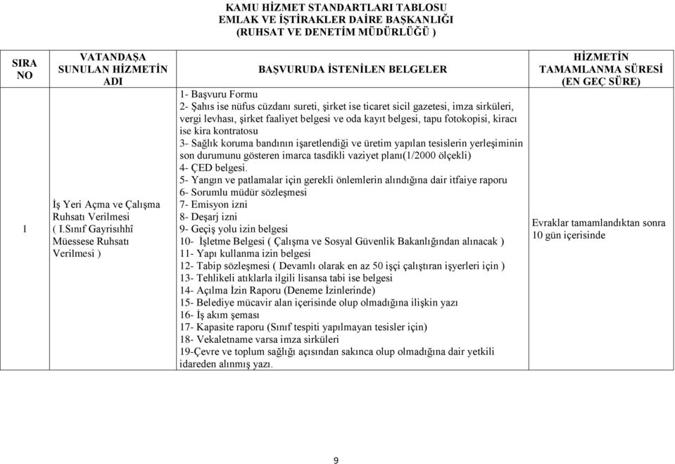 faaliyet belgesi ve oda kayıt belgesi, tapu fotokopisi, kiracı ise kira kontratosu 3- Sağlık koruma bandının iģaretlendiği ve üretim yapılan tesislerin yerleģiminin son durumunu gösteren imarca