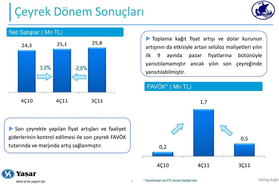 yansıtılabilmiştir.