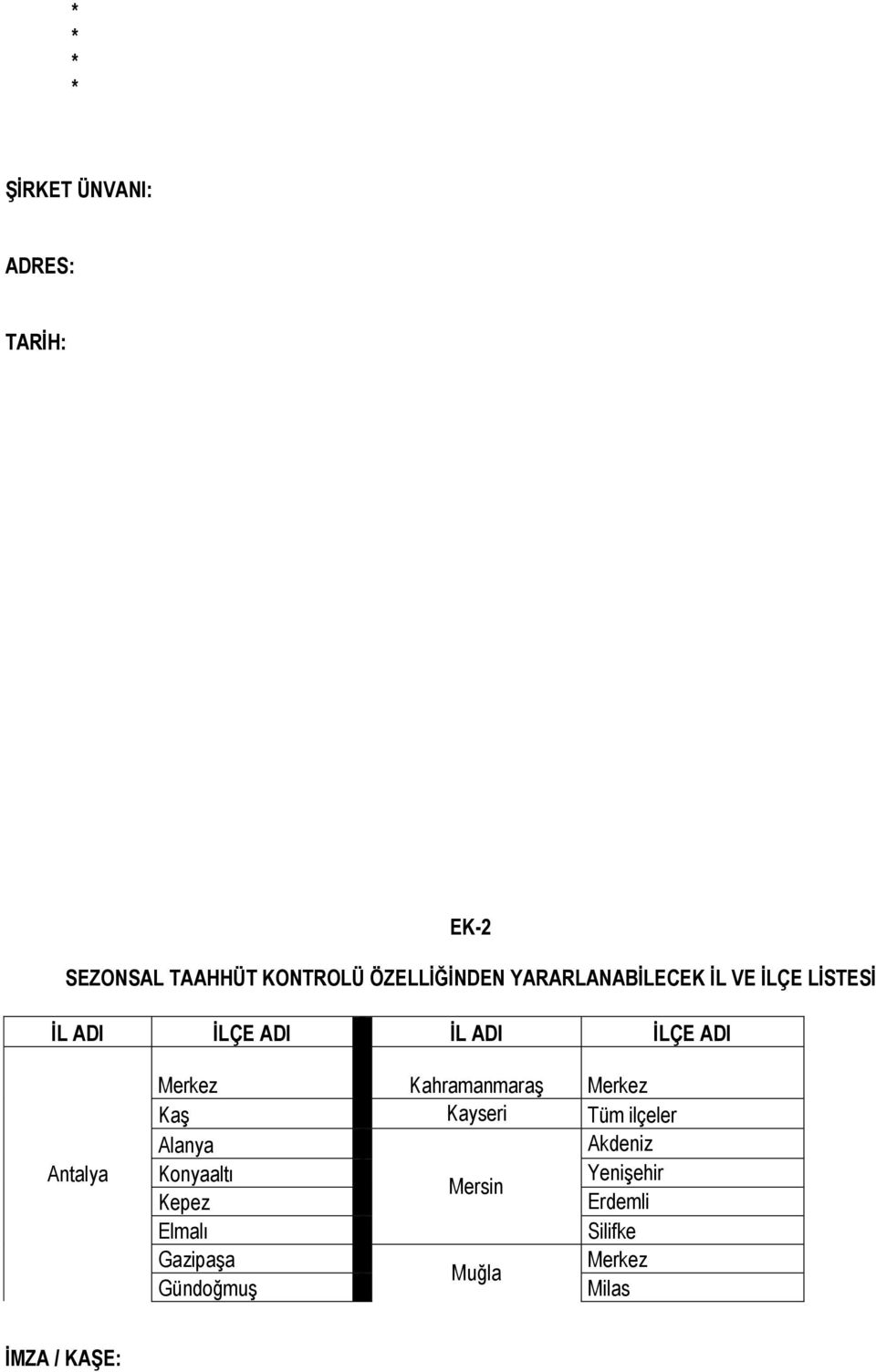 Merkez Kahramanmaraş Merkez Kaş Kayseri Tüm ilçeler Alanya Akdeniz Konyaaltı