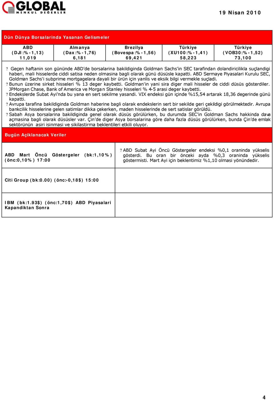 kapatti. ABD Sermaye Piyasalari Kurulu SEC, Goldman Sachs'i subprime mortgagelara dayali bir ürün için yanlis ve eksik bilgi vermekle suçladi.? Bunun üzerine sirket hisseleri % 13 deger kaybetti.