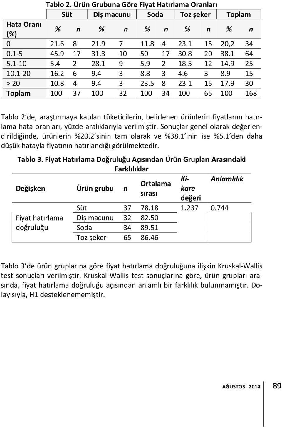 9 30 Toplam 100 37 100 32 100 34 100 65 100 168 Tablo 2 de, araştırmaya katılan tüketicilerin, belirlenen ürünlerin fiyatlarını hatırlama hata oranları, yüzde aralıklarıyla verilmiştir.