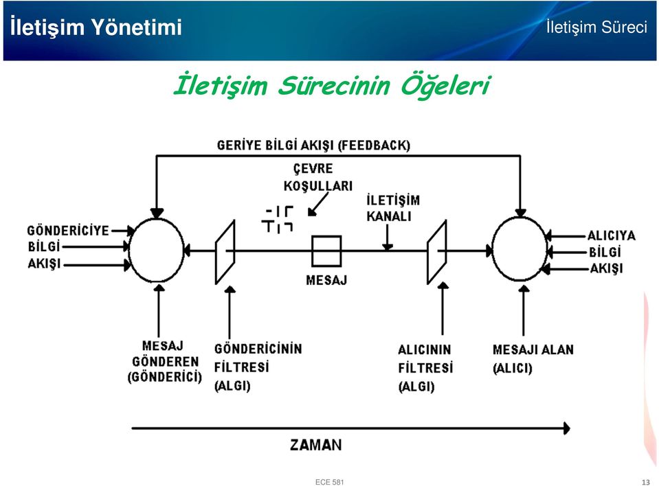 KAYNAK (VERİCİ)