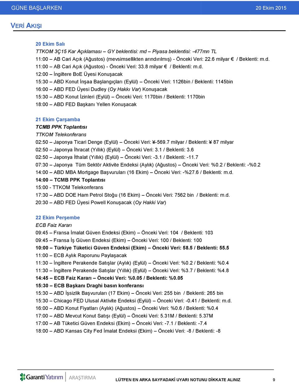 12:00 İngiltere BoE Üyesi Konuşacak 15:30 ABD Konut İnşaa Başlangıçları (Eylül) Önceki Veri: 1126bin / Beklenti: 1145bin 16:00 ABD FED Üyesi Dudley (Oy Hakkı Var) Konuşacak 15:30 ABD Konut İzinleri