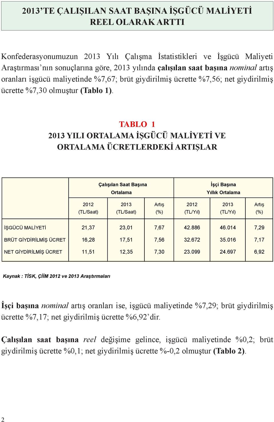 TABLO 1 2013 YILI ORTALAMA İŞGÜCÜ MALİYETİ VE ORTALAMA ÜCRETLERDEKİ TABLO 1 ARTIŞLAR 2013 YILINDA ORTALAMA İŞGÜCÜ MALİYETİ VE ORTALAMA ÜCRETLERDEKİ ARTIŞLAR Çalışılan Saat Başına Ortalama İşçi Başına