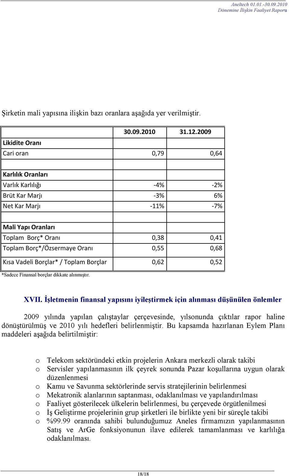 Kısa Vadeli Borçlar* / Toplam Borçlar 0,62 0,52 *Sadece Finansal borçlar dikkate alınmıştır. XVII.