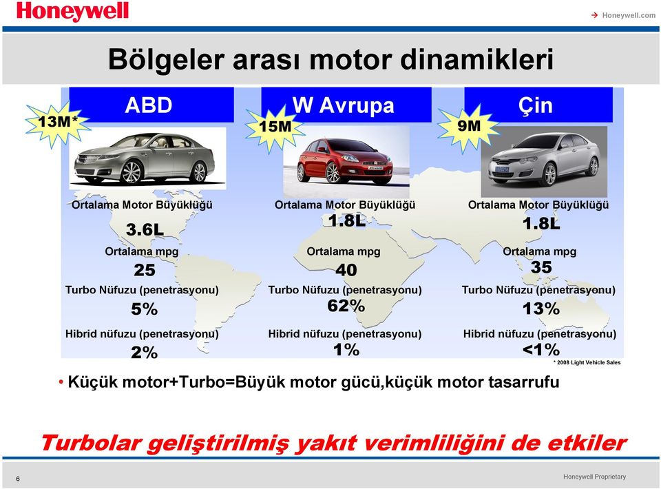 8L Ortalama mpg 40 Turbo Nüfuzu (penetrasyonu) 62% Ortalama Motor Büyüklüğü 1.