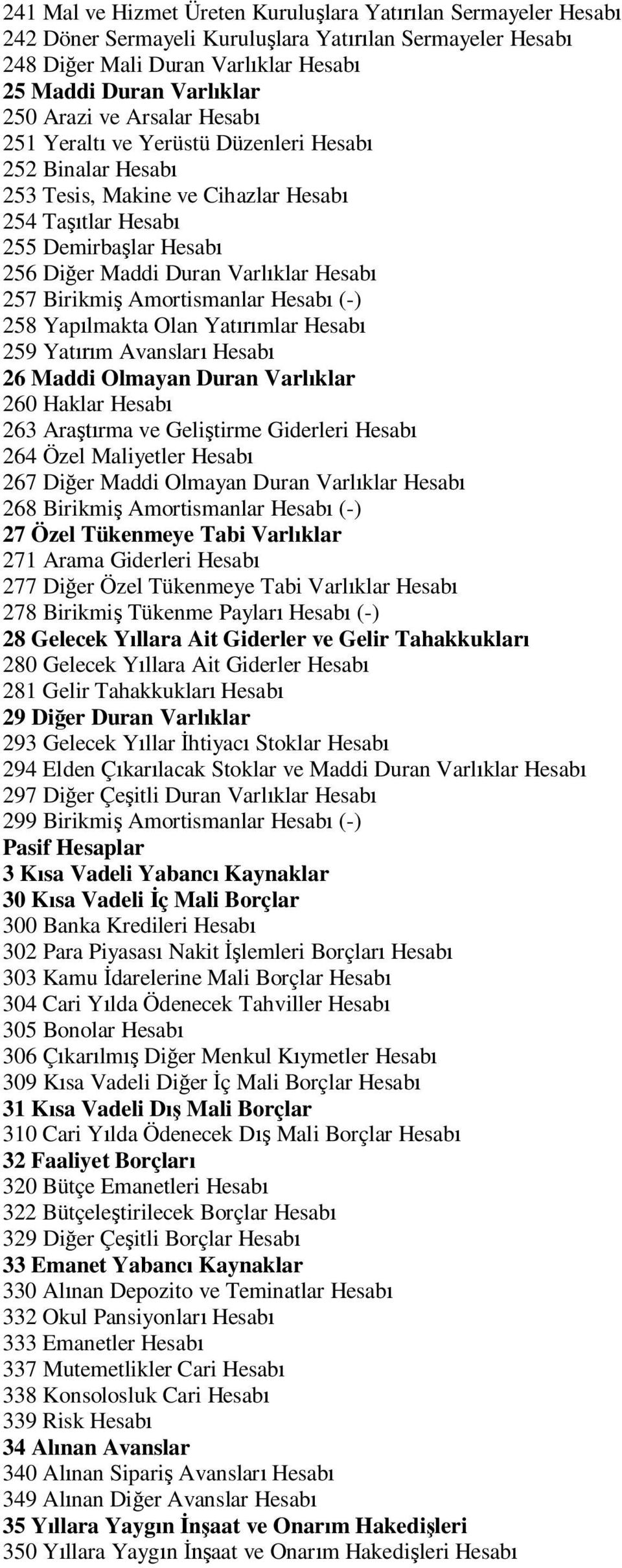 Amortismanlar Hesab (-) 258 Yap lmakta Olan Yat mlar Hesab 259 Yat m Avanslar Hesab 26 Maddi Olmayan Duran Varl klar 260 Haklar Hesab 263 Ara rma ve Geli tirme Giderleri Hesab 264 Özel Maliyetler