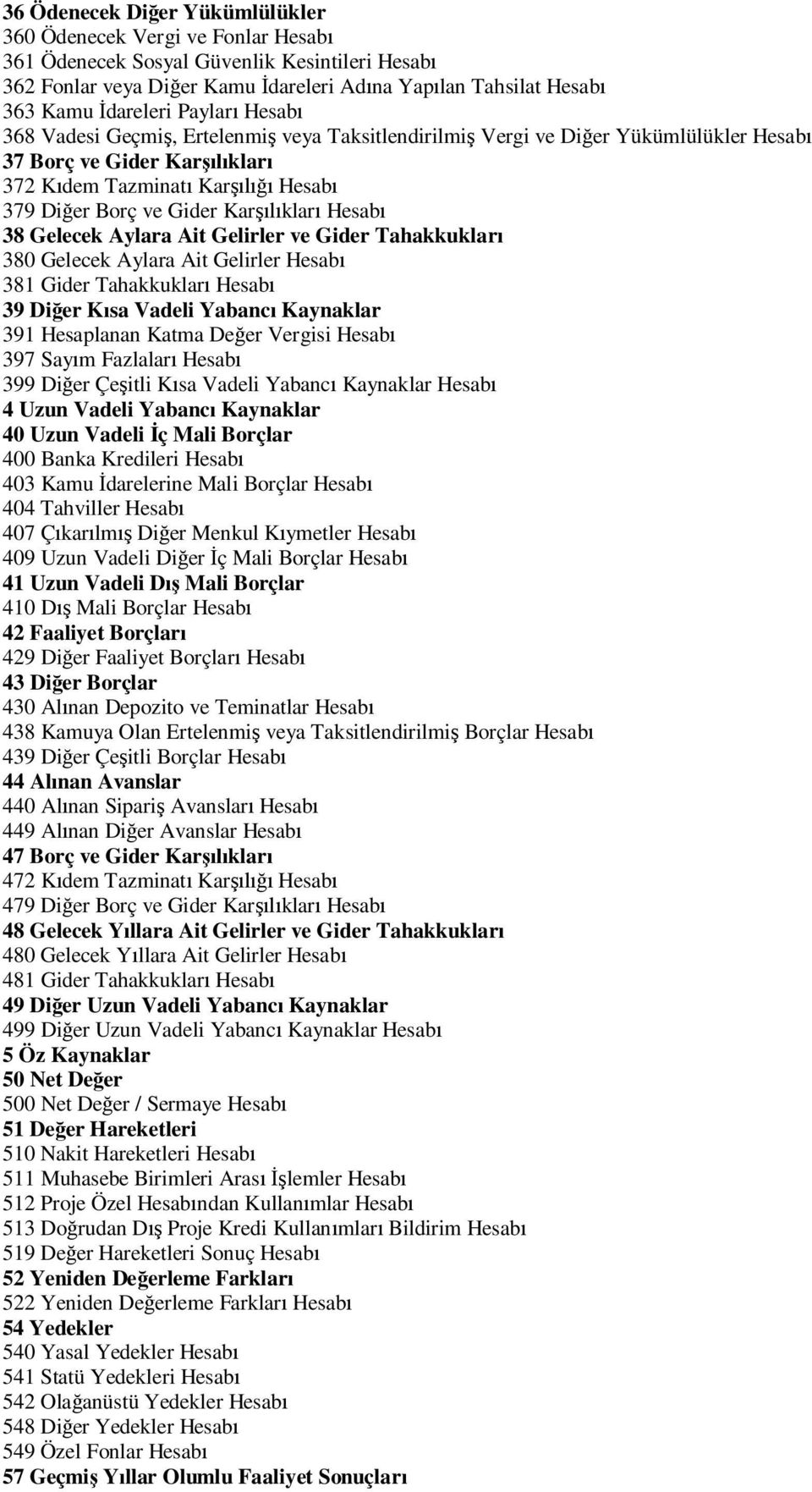 Gelecek Aylara Ait Gelirler ve Gider Tahakkuklar 380 Gelecek Aylara Ait Gelirler Hesab 381 Gider Tahakkuklar Hesab 39 Di er K sa Vadeli Yabanc Kaynaklar 391 Hesaplanan Katma De er Vergisi Hesab 397