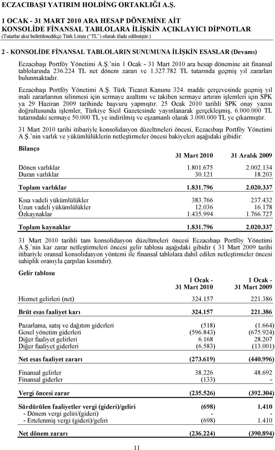 madde çerçevesinde geçmiş yıl mali zararlarının silinmesi için sermaye azaltımı ve takiben sermaye artırım işlemleri için SPK ya 29 Haziran 2009 tarihinde başvuru yapmıştır.