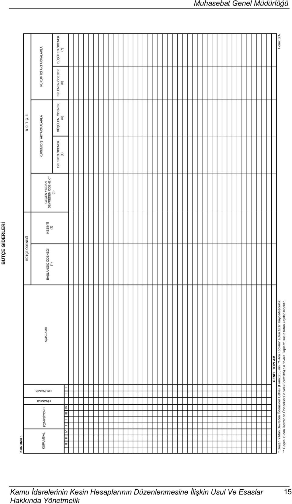 BÜTÇE ÖDENE Form: /A F NANSAL EKONOM K KURUMSAL FONKS YONEL I II GENEL TOPLAM BÜTÇE G DERLER BA LANGIÇ ÖDENE KES NT () () GEÇEN