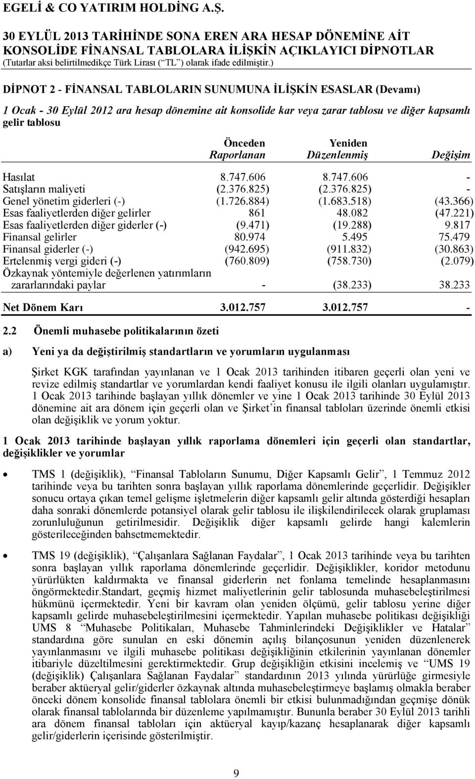 082 (47.221) Esas faaliyetlerden diğer giderler () (9.471) (19.288) 9.817 Finansal gelirler 80.974 5.495 75.479 Finansal giderler () (942.695) (911.832) (30.863) Ertelenmiş vergi gideri () (760.