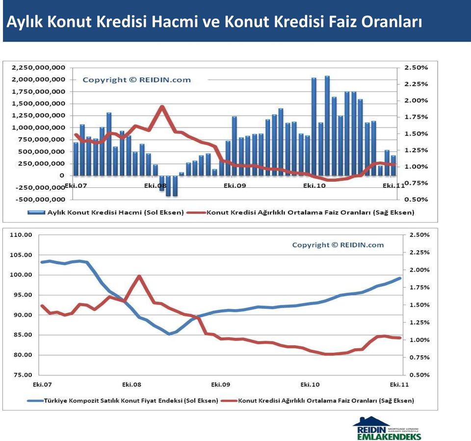 ve Konut