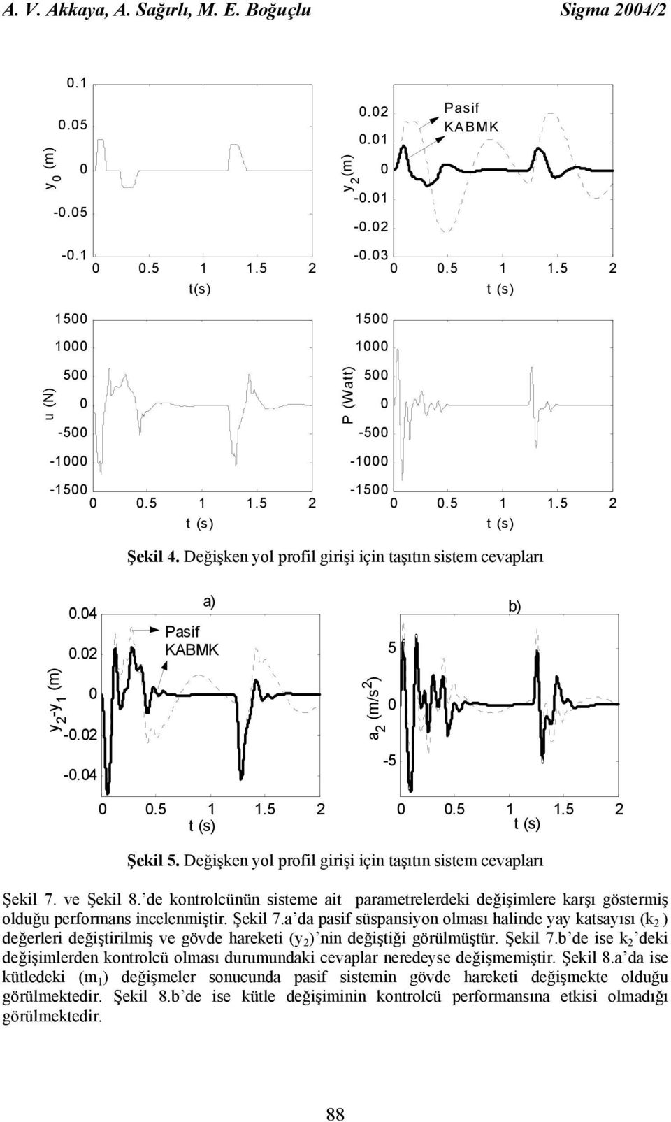 Değişken yol profil girişi için taşıtın sistem cevapları Şekil 7. ve Şekil 8. de kontrolcünün sisteme ait parametrelerdeki değişimlere karşı göstermiş olduğu performans incelenmiştir. Şekil 7.a da pasif süspansiyon olması halinde yay katsayısı (k 2 ) değerleri değiştirilmiş ve gövde hareketi ( ) nin değiştiği görülmüştür.