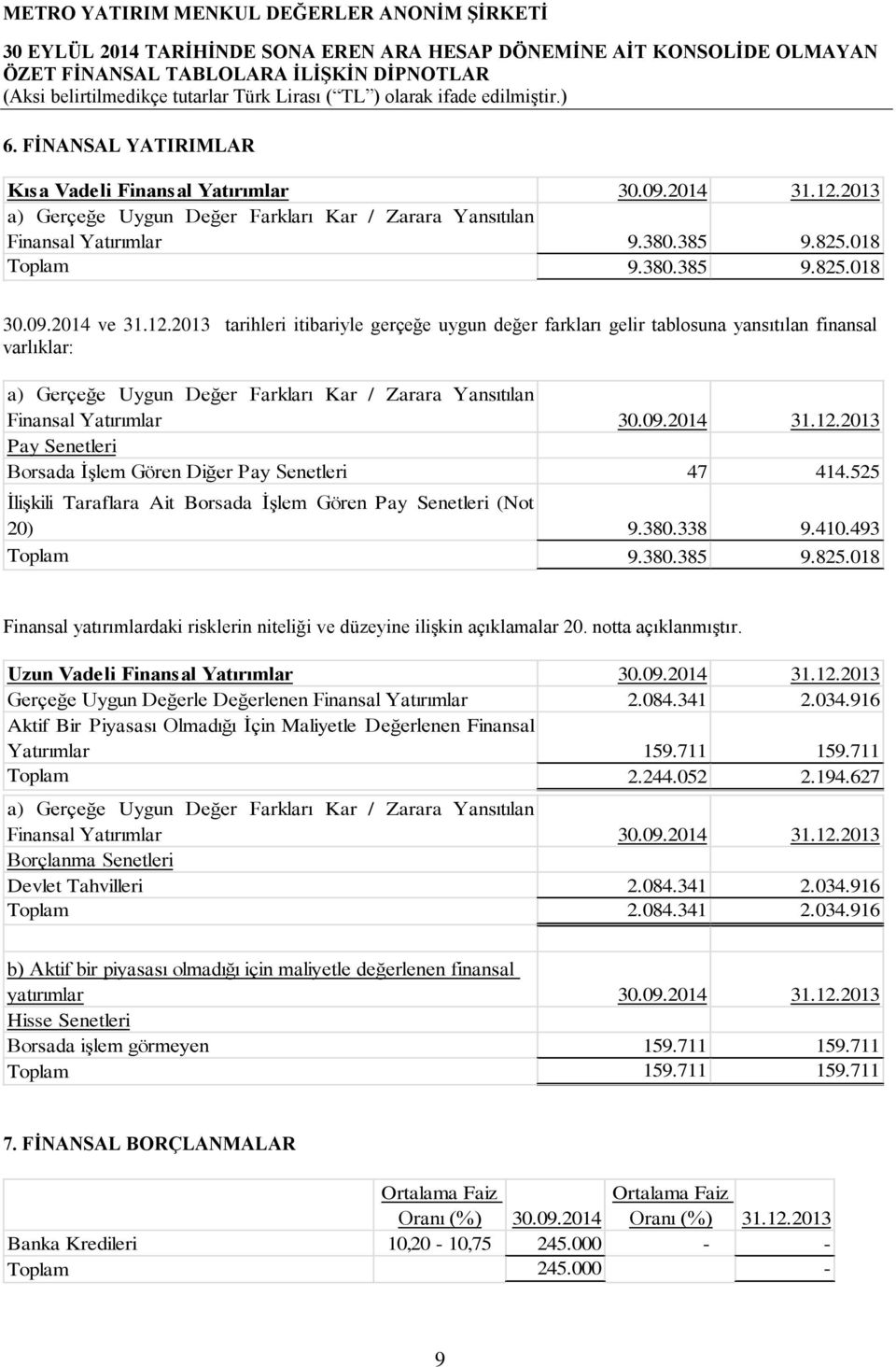 09.2014 31.12.2013 Pay Senetleri Borsada İşlem Gören Diğer Pay Senetleri 47 414.525 İlişkili Taraflara Ait Borsada İşlem Gören Pay Senetleri (Not 20) 9.380.338 9.410.493 Toplam 9.380.385 9.825.