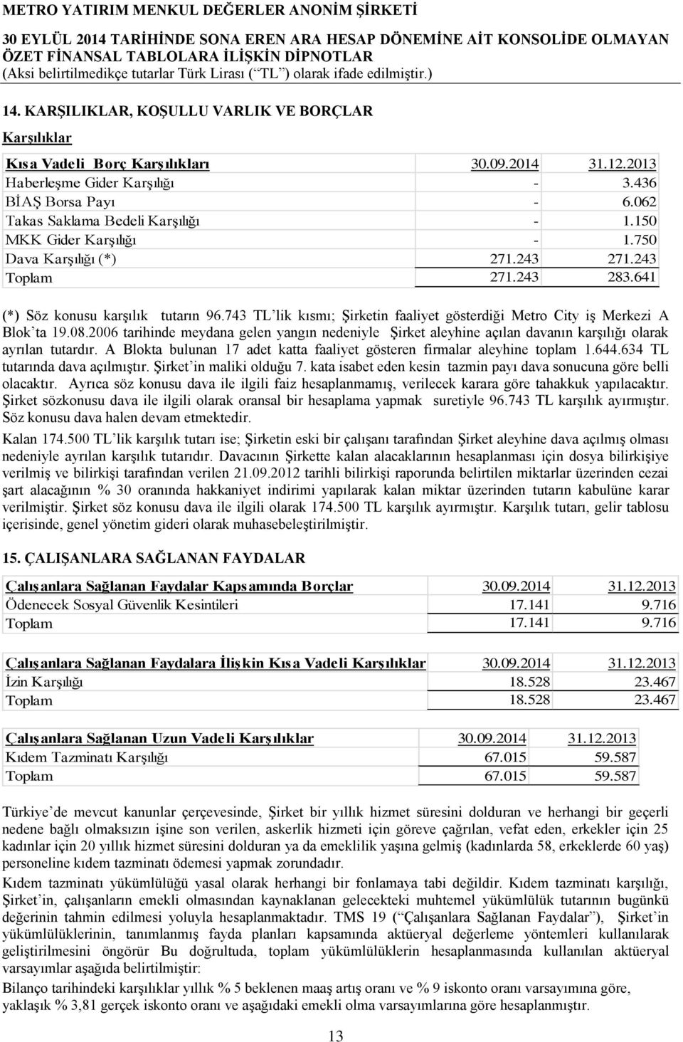 743 TL lik kısmı; Şirketin faaliyet gösterdiği Metro City iş Merkezi A Blok ta 19.08.2006 tarihinde meydana gelen yangın nedeniyle Şirket aleyhine açılan davanın karşılığı olarak ayrılan tutardır.