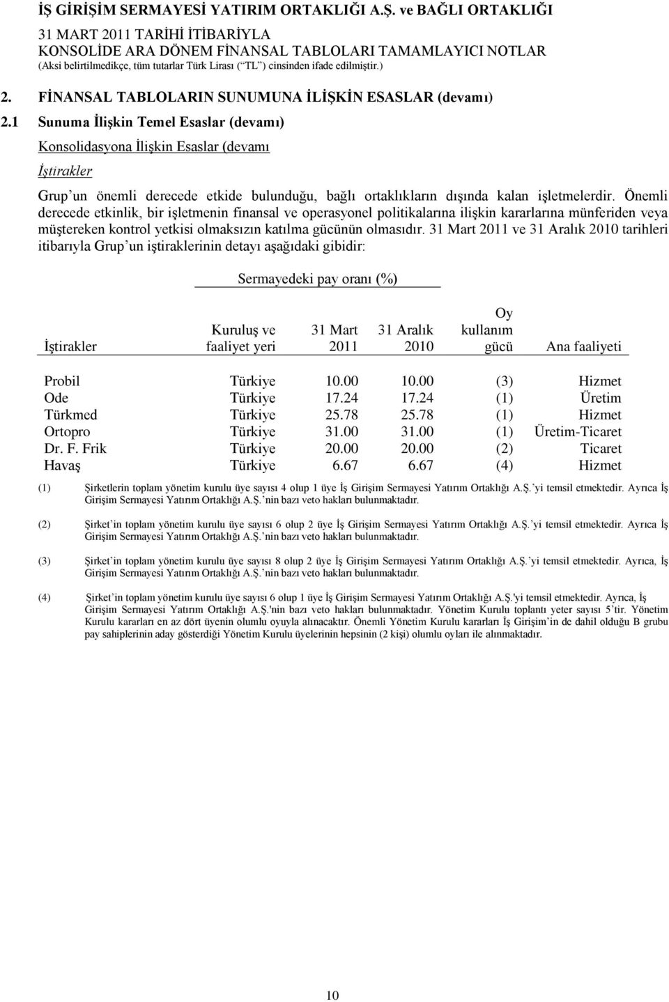 Önemli derecede etkinlik, bir iģletmenin finansal ve operasyonel politikalarına iliģkin kararlarına münferiden veya müģtereken kontrol yetkisi olmaksızın katılma gücünün olmasıdır.