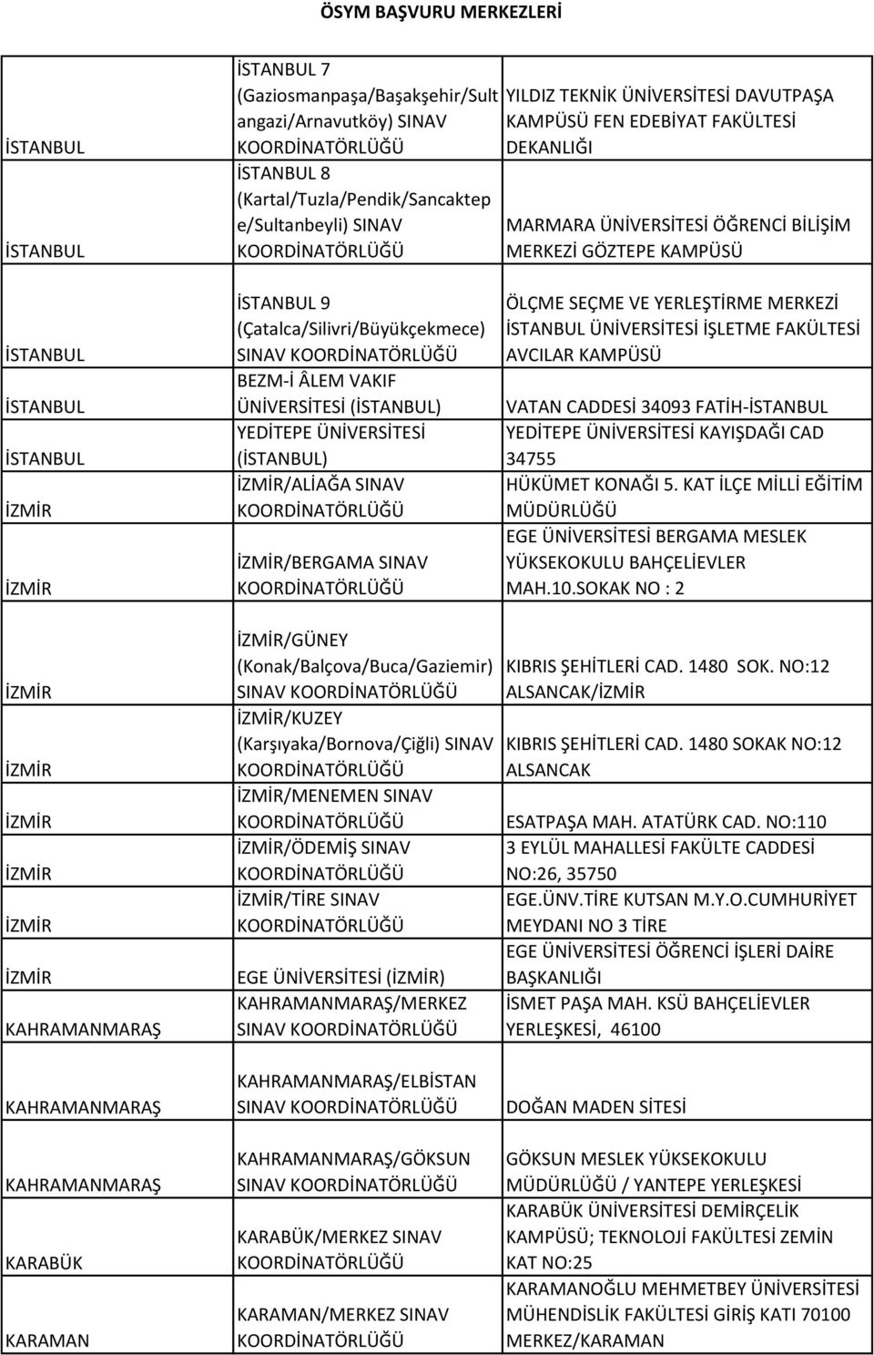 YERLEŞTİRME MERKEZİ ÜNİVERSİTESİ İŞLETME FAKÜLTESİ AVCILAR KAMPÜSÜ VATAN CADDESİ 34093 FATİH- YEDİTEPE ÜNİVERSİTESİ KAYIŞDAĞI CAD 34755 HÜKÜMET KONAĞI 5.