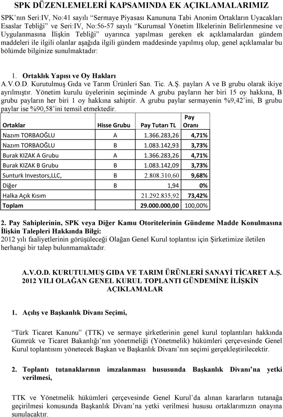 açıklamalar bu bölümde bilginize sunulmaktadır: 1. Ortaklık Yapısı ve Oy Hakları A.V.O.D. Kurutulmuş Gıda ve Tarım Ürünleri San. Tic. A.Ş. payları A ve B grubu olarak ikiye ayrılmıştır.