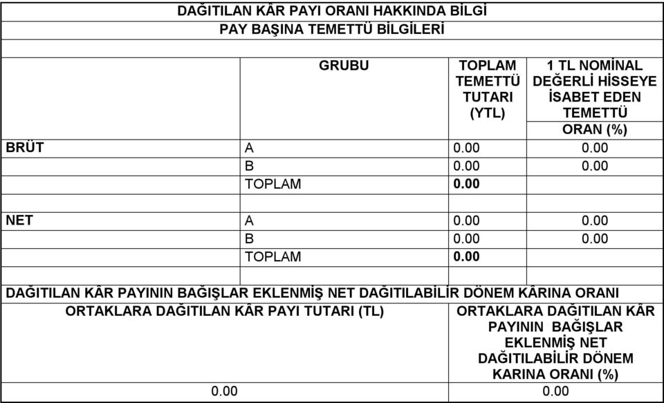 00 NET A 0.00 0.00 B 0.00 0.00 TOPLAM 0.