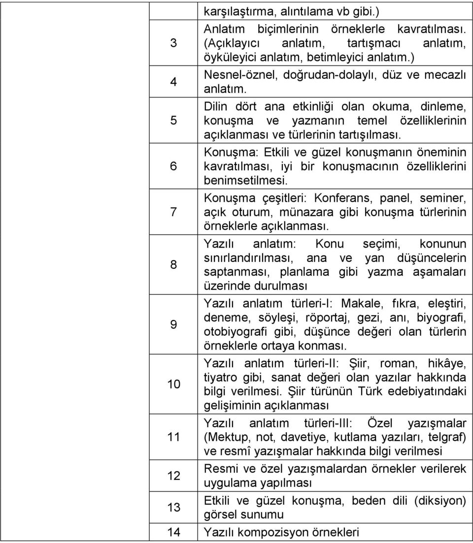 Konuşma: Etkili ve güzel konuşmanın öneminin kavratılması, iyi bir konuşmacının özelliklerini benimsetilmesi.