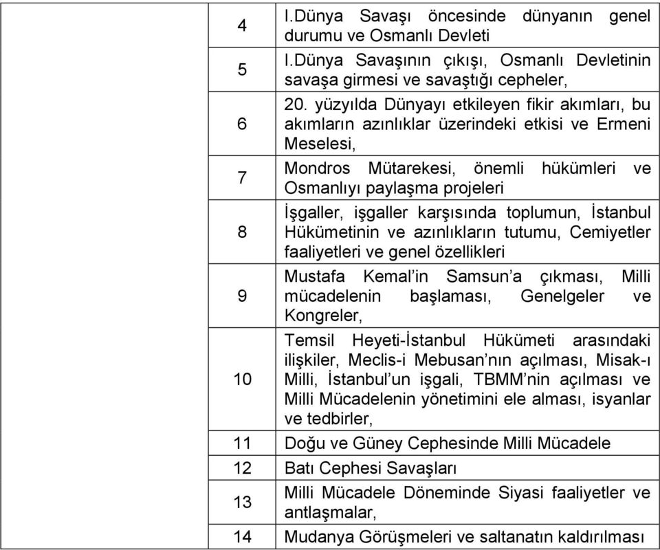 karşısında toplumun, İstanbul Hükümetinin ve azınlıkların tutumu, Cemiyetler faaliyetleri ve genel özellikleri Mustafa Kemal in Samsun a çıkması, Milli mücadelenin başlaması, Genelgeler ve Kongreler,