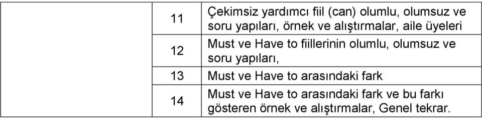 olumsuz ve soru yapıları, 13 Must ve Have to arasındaki fark 14 Must ve