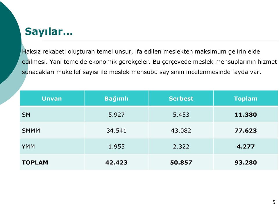 Bu çerçevede meslek mensuplarının hizmet sunacakları mükellef sayısı ile meslek mensubu