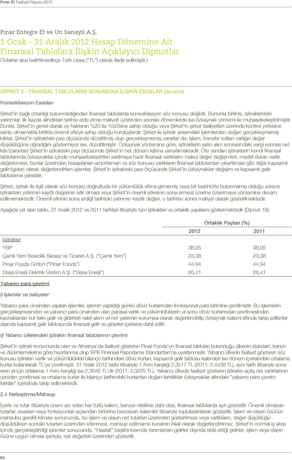 Bunlar, Şirket in genel olarak oy hakkının %20 ila %50 sine sahip olduğu veya Şirket in şirket faaliyetleri üzerinde kontrol yetkisine sahip olmamakla birlikte önemli etkiye sahip olduğu