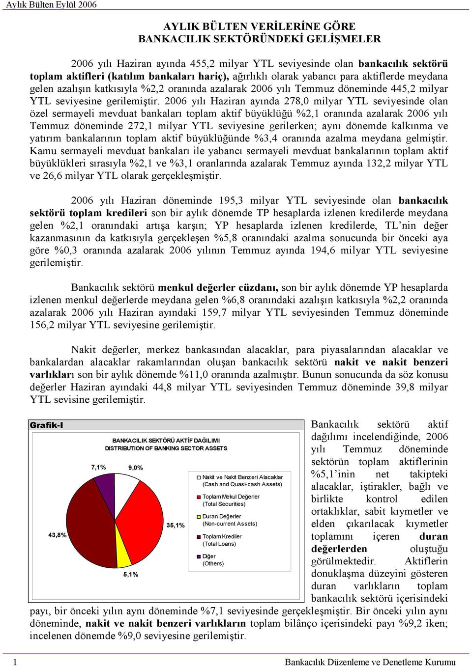 2006 yılı Haziran ayında 278,0 milyar YTL seviyesinde olan özel sermayeli mevduat bankaları toplam aktif büyüklüğü %2,1 oranında azalarak 2006 yılı Temmuz döneminde 272,1 milyar YTL seviyesine