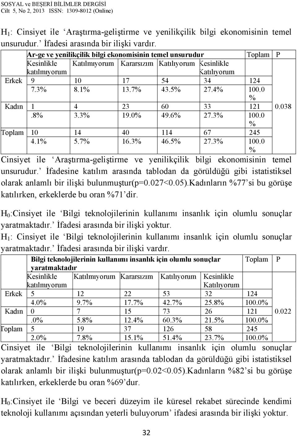 6% 27.3% 100.0 % Toplam 10 14 40 114 67 245 4.1% 5.7% 16.3% 46.5% 27.3% 100.0 % Cinsiyet ile Araştırma-geliştirme ve yenilikçilik bilgi ekonomisinin temel unsurudur.