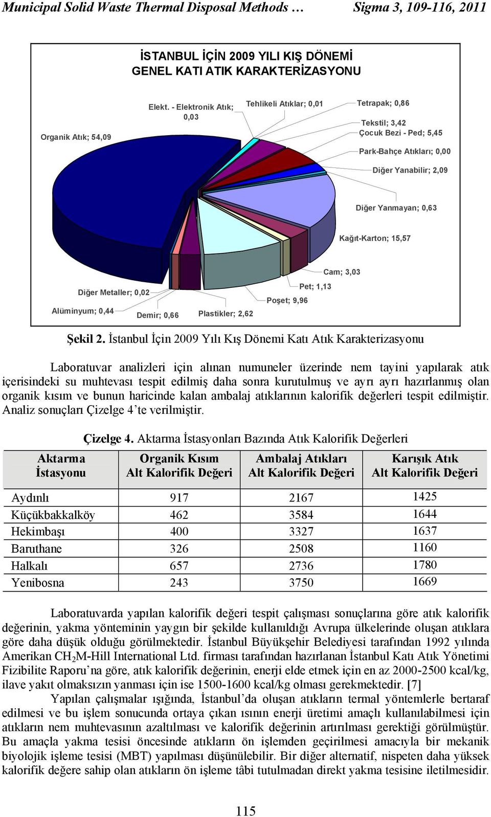 Metaller; 0,02 Alüminyum; 0,44 Demir; 0,66 Plastikler; 2,62 Poşet; 9,96 Pet; 1,13 Cam; 3,03 Şekil 2.