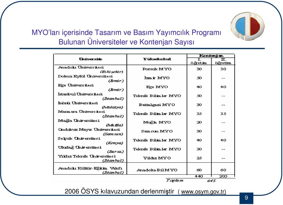 Üniversiteler ve Kontenjan Sayısı 2006