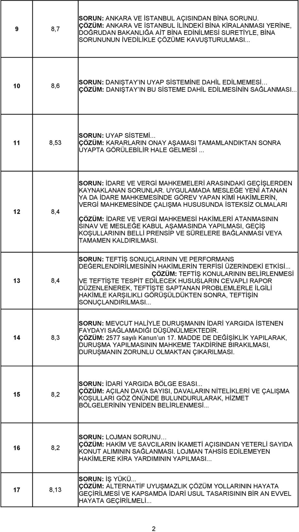 .. 10 8,6 SORUN: DANIŞTAY IN UYAP SİSTEMİNE DAHİL EDİLMEMESİ ÇÖZÜM: DANIŞTAY IN BU SİSTEME DAHİL EDİLMESİNİN SAĞLANMASI... 11 8,53 SORUN: UYAP SİSTEMİ.