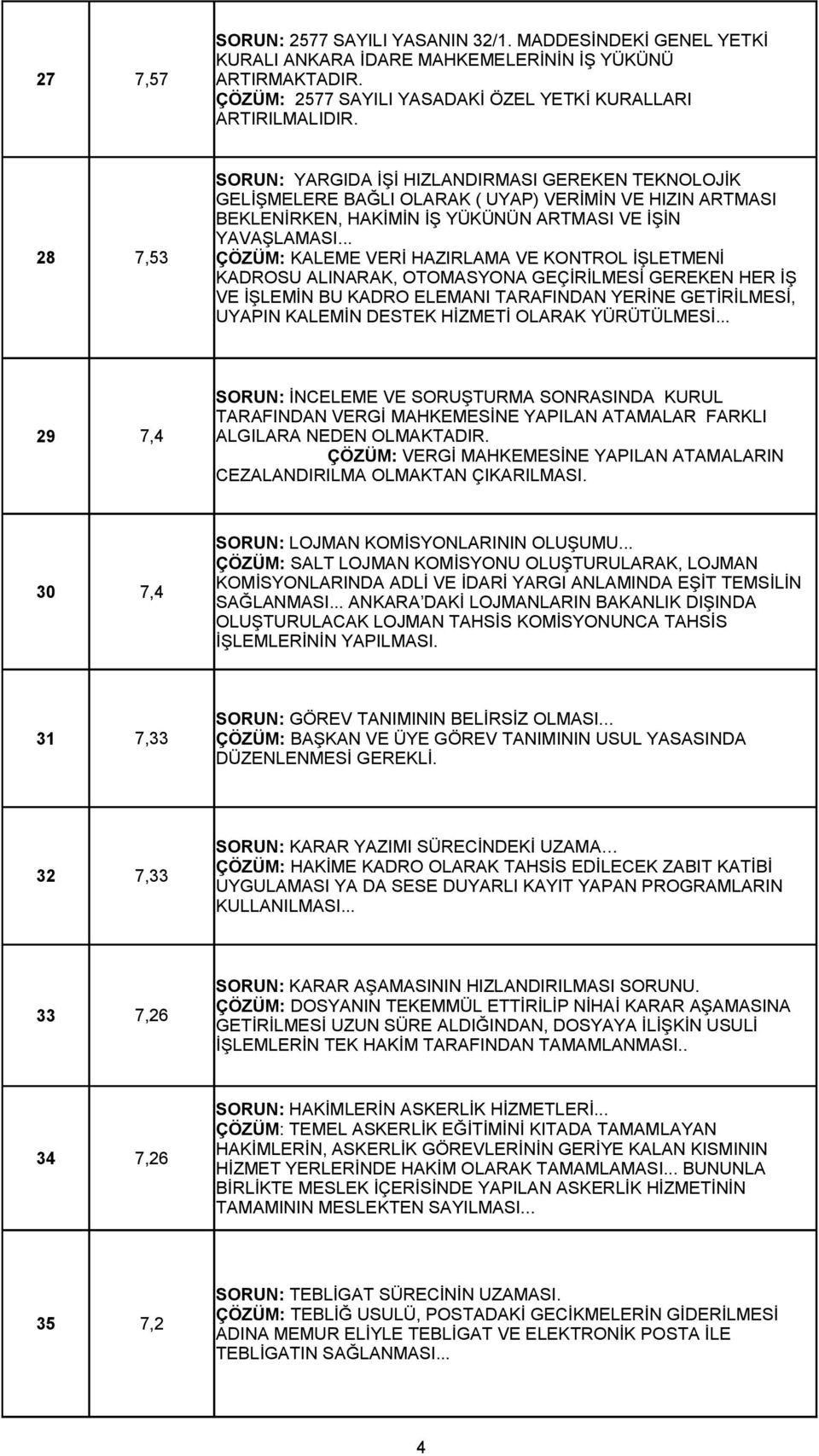 .. ÇÖZÜM: KALEME VERİ HAZIRLAMA VE KONTROL İŞLETMENİ KADROSU ALINARAK, OTOMASYONA GEÇİRİLMESİ GEREKEN HER İŞ VE İŞLEMİN BU KADRO ELEMANI TARAFINDAN YERİNE GETİRİLMESİ, UYAPIN KALEMİN DESTEK HİZMETİ