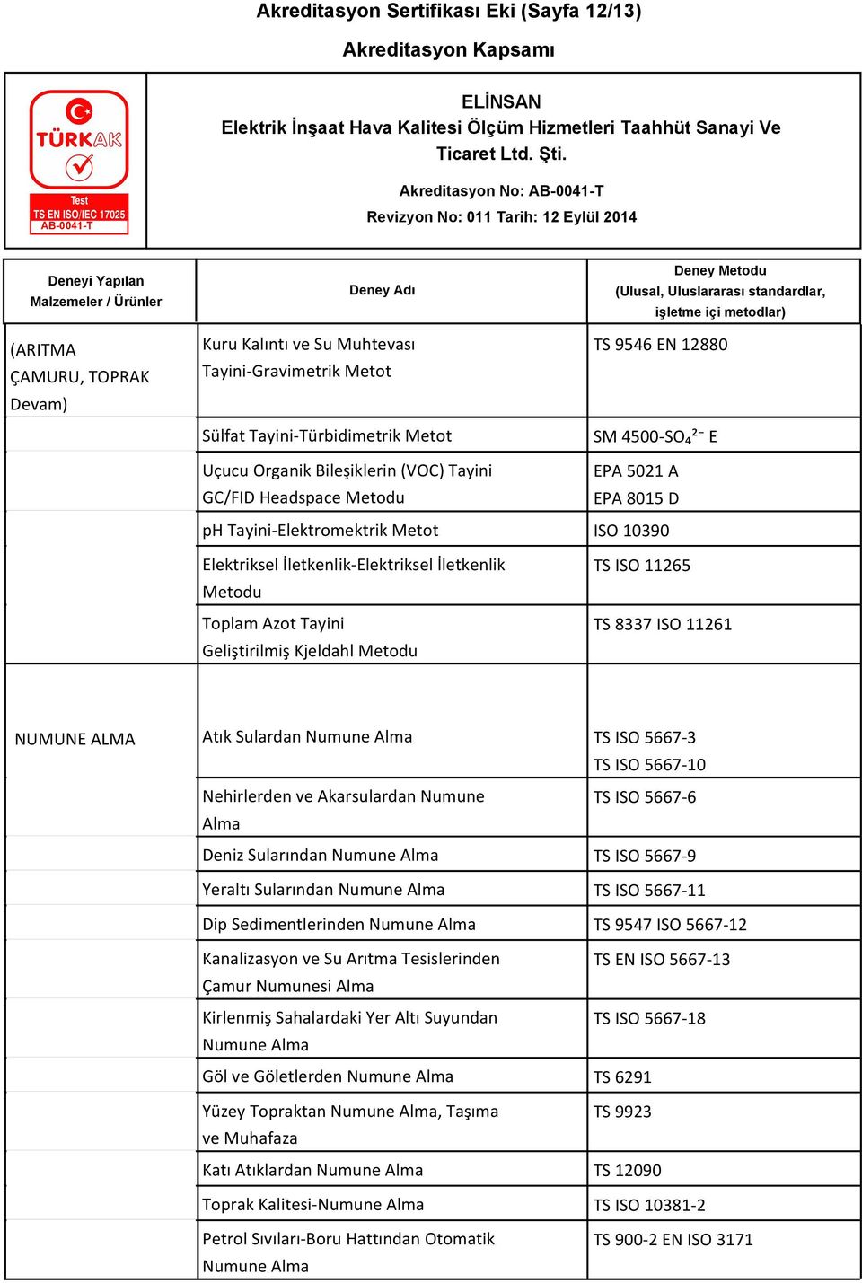 ALMA Atık Sulardan Numune Alma TS ISO 5667-3 TS ISO 5667-10 Nehirlerden ve Akarsulardan Numune TS ISO 5667-6 Alma Deniz Sularından Numune Alma TS ISO 5667-9 Yeraltı Sularından Numune Alma TS ISO