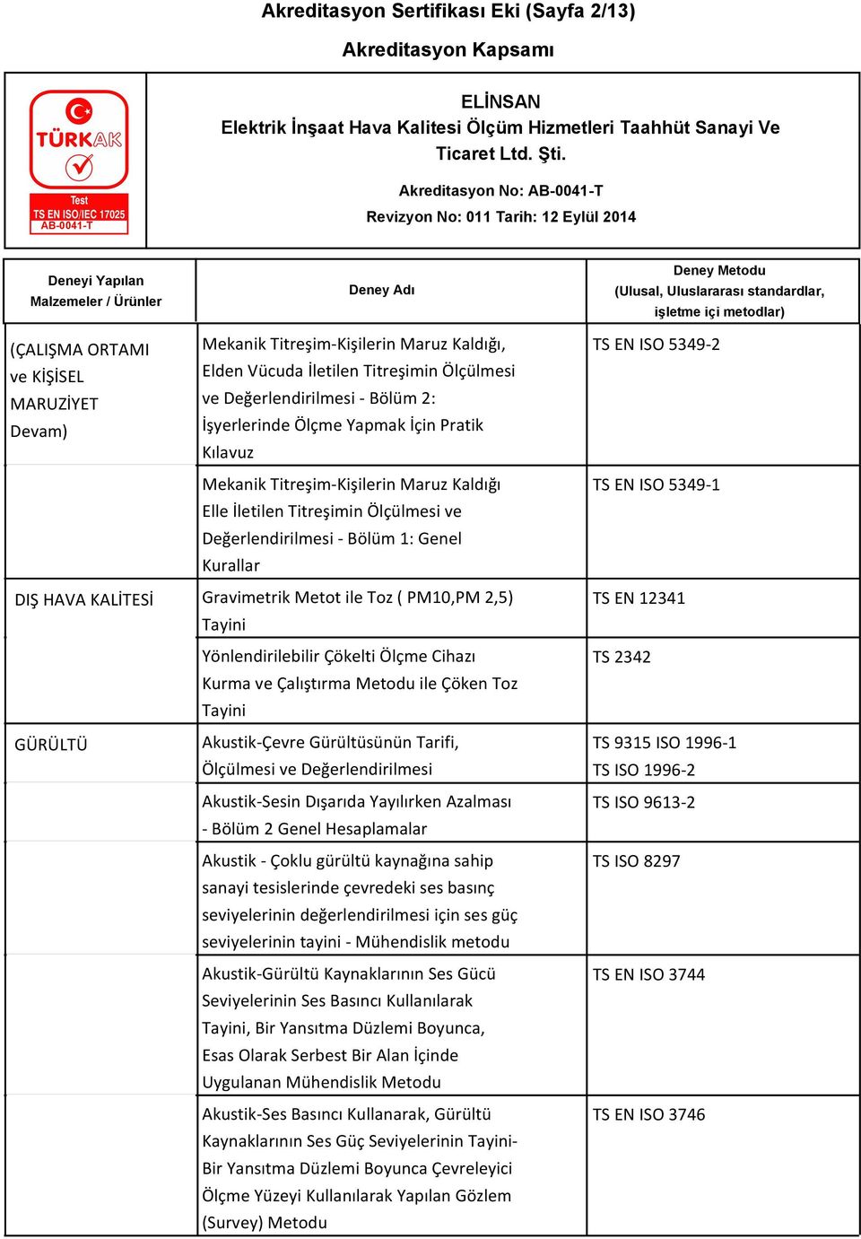 Gravimetrik Metot ile Toz ( PM10,PM 2,5) Yönlendirilebilir Çökelti Ölçme Cihazı Kurma ve Çalıştırma ile Çöken Toz Akustik-Çevre Gürültüsünün Tarifi, Ölçülmesi ve Değerlendirilmesi Akustik-Sesin