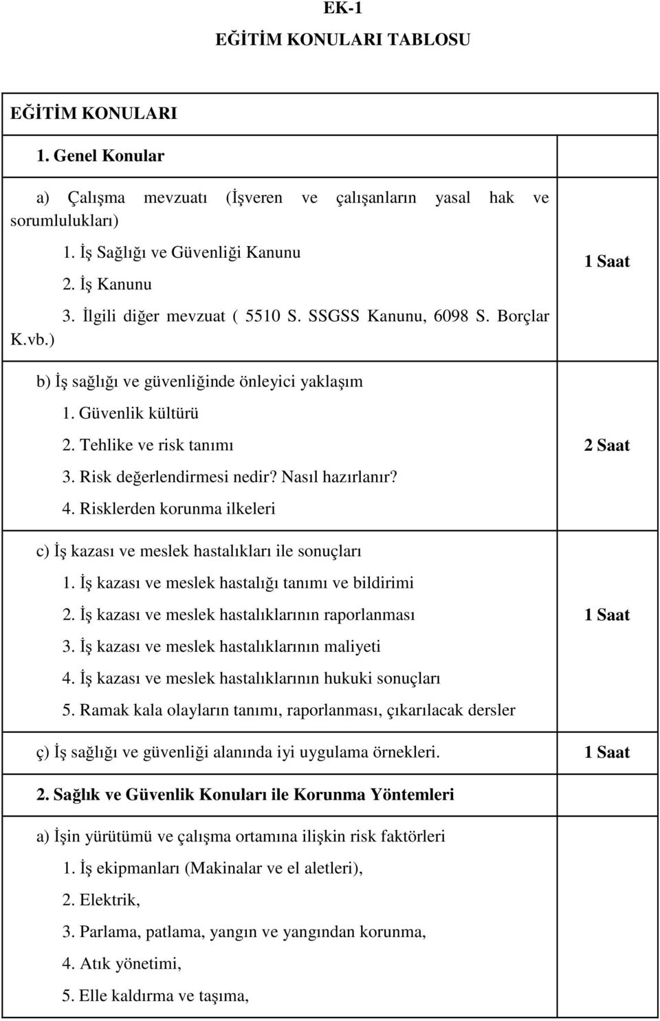 Nasıl hazırlanır? 4. Risklerden korunma ilkeleri 2 Saat c) İş kazası ve meslek hastalıkları ile sonuçları 1. İş kazası ve meslek hastalığı tanımı ve bildirimi 2.