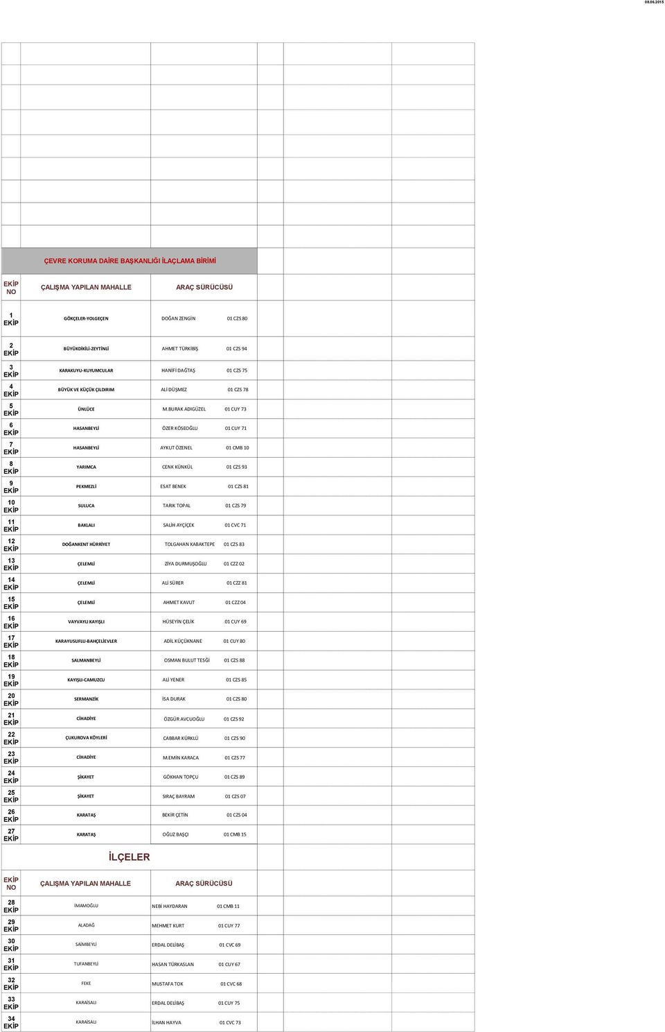 BURAK ADIGÜZEL 01 CUY 73 HASANBEYLİ ÖZER KÖSEOĞLU 01 CUY 71 HASANBEYLİ AYKUT ÖZENEL 01 CMB 10 YARIMCA CENK KÜNKÜL 01 CZS 93 PEKMEZLİ ESAT BENEK 01 CZS 81 SULUCA TARIK TOPAL 01 CZS 79 BAKLALI SALİH